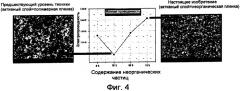 Органическая/неорганическая композитная микропористая мембрана и электрохимическое устройство, полученное с ее использованием (патент 2364011)