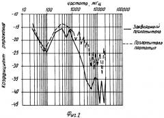 Устройство для поглощения электромагнитного излучения (патент 2362220)
