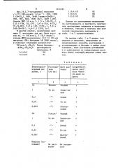 Способ получения бензинои углеводородорастворимого нигрозина или индулина (патент 1224323)