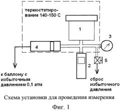 Способ определения водонасыщенности образцов пород (патент 2539811)
