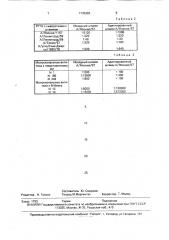 Штамм вируса гриппа а/япония/1/57(h2n1) для моделирования инфекции у мышей (патент 1735363)