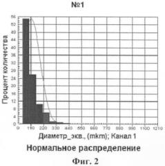 Высокопрочный бетон (патент 2331602)