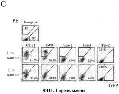 Способ лечения ретинопатии при недоношенности и родственных ретинопатических заболеваний (патент 2403906)