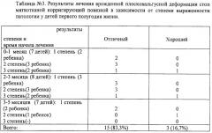 Способ лечения врожденных плосковальгусных деформаций стоп у детей первого полугодия жизни (патент 2299718)