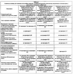 Легкие, гипсовые панели с пониженной плотностью и установленной степенью огнестойкости (патент 2589784)