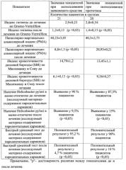 Средство лечения пародонтита и заболеваний слизистой оболочки рта, ассоциированных с геликобактерной инфекцией, и способ его применения (патент 2549445)