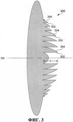 Дифракционная конструкция со смещением фазы области центра-дальней зоны для глазного имплантата (патент 2552699)