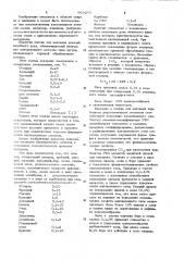 Состав для наплавки (патент 963203)
