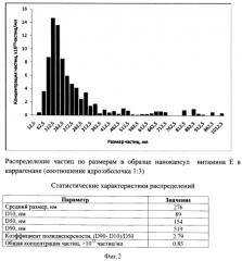 Способ получения нанокапсул витаминов в каррагинане (патент 2562561)