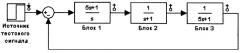 Способ поиска неисправностей динамического блока в непрерывной системе (патент 2429518)