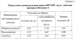 Противовирусное средство для профилактики инфекционного ринотрахеита крупного рогатого скота (патент 2571935)