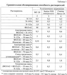 Состав для очистки поверхностей от масложировых загрязнений (патент 2293800)