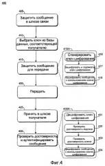Распределение ключа для защищенного обмена сообщениями (патент 2425450)