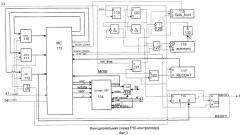 Система адаптивного управления электрогидравлическим следящим приводом (патент 2430397)