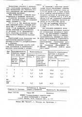 Способ приготовления строительного раствора (патент 1196347)