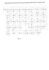 Территориальная система контроля транспортировки особо важных и опасных грузов (патент 2628986)