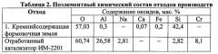 Композиция для изготовления жаростойких композитов (патент 2592922)