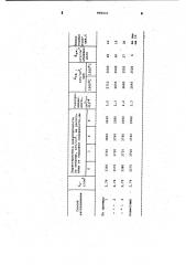 Способ изготовления огнеупорных изделий (патент 998433)