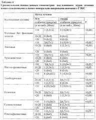 Способ лечения заболеваний опорно-двигательной системы (патент 2586849)