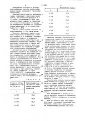 Способ очистки фурфурола-сырца,содержащего терпеновые производные (патент 1121262)