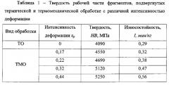 Способ изготовления износостойких поворотных резцов (патент 2626481)