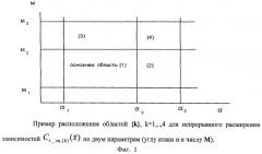 Способ определения аэродинамических характеристик воздушных судов (патент 2460982)