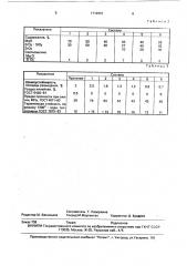 Шихта для изготовления огнеупорных изделий (патент 1719361)