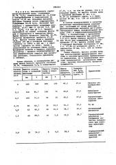 Способ флотации фосфатных руд (патент 986504)