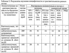 Способ диагностики бруцеллеза (патент 2491545)