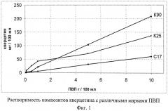 Фармацевтическая композиция с противовоспалительной, кардио- и хондропротекторной активностью, действием против гастропатий, вызываемых нпвп, и способ ее получения (патент 2502507)