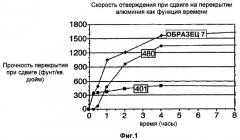 Уплотненные цианакрилатные композиции (патент 2394059)
