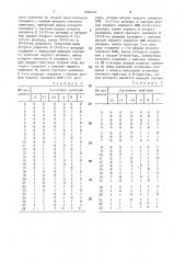 Счетчик импульсов в р-кодах фибоначчи (патент 1480121)