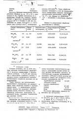 Электролит для цианирования стальных деталей (патент 618447)