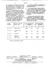 Способ разделения в жидкостной хроматографии (патент 1081534)