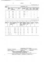 Электролит цинкования (патент 1081241)