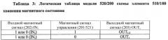 Элемент и схема хранения магнитного состояния (патент 2584460)