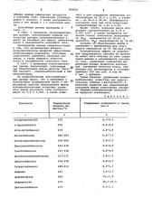 Способ подготовки угольной шихты к коксованию (патент 968052)