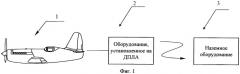 Способ летных проверок наземных средств радиотехнического обеспечения полетов и устройства для его применения (патент 2501031)