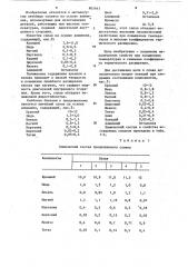 Литейный сплав на основе алюминия (патент 805643)