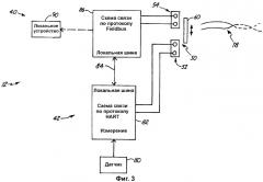 Трансмиттер с двухпротокольным интерфейсом (патент 2358325)
