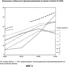 Эйкозапентаеновая кислота (эпк) для лечения нервно-психической анорексии (на) и булимии (патент 2330653)
