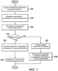 Способ обработки сообщения защиты в системе мобильной связи (патент 2336665)