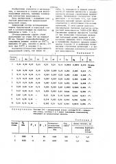 Рельсовая сталь (патент 1239164)