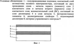 Способ изготовления полевого нанотранзистора с контактами шоттки с укороченным управляющим электродом нанометровой длины (патент 2504861)