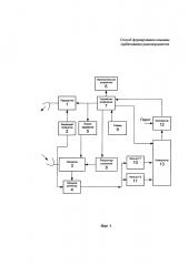 Способ формирования команды срабатывания радиовзрывателя (патент 2603687)