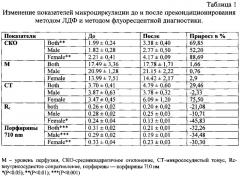 Способ оценки приспособительно-компенсаторной реакции у здоровых лиц на дистанционное прекондиционирование (патент 2609059)