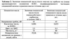 Сорбент для непрерывной очистки трансформаторных масел (патент 2654047)