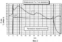 Способ контроля герметичности емкостей (патент 2298774)