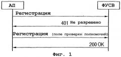 Способы выполнения аутентификации для универсальной системы мобильной связи (усмс, umts) с использованием сообщений протокола инициирования сеансов (sip) (патент 2273114)