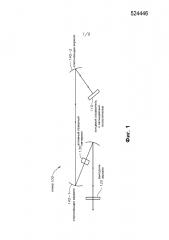 Лазер с самозапуском синхронизации мод (патент 2642892)